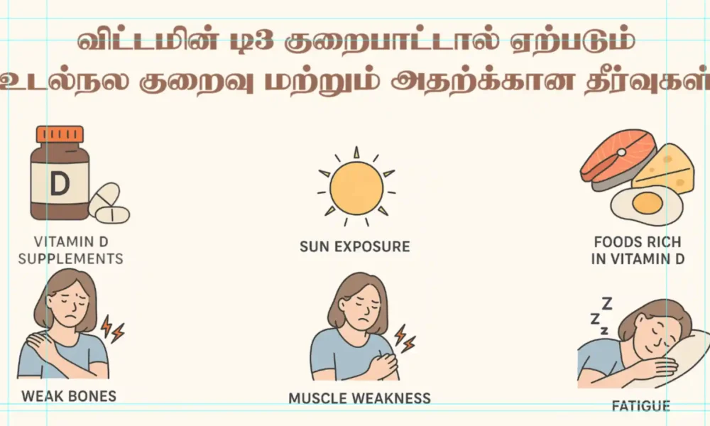 Health problems caused by vitamin D3 deficiency and its solutions